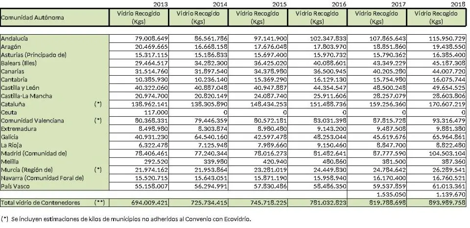 Vidrio reciclado 2013 2018
