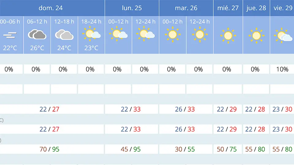 Aemet