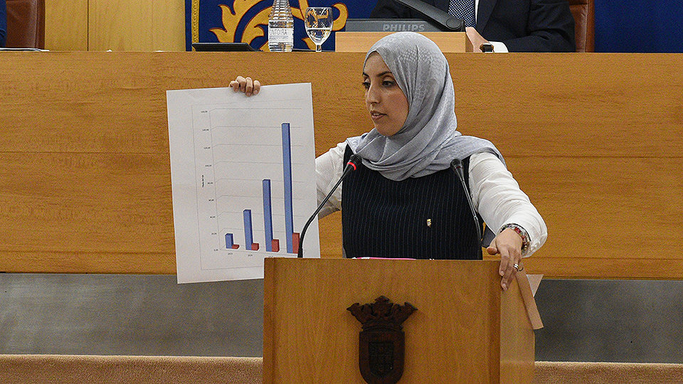 Fatima Hamed muestra un gráfico de inversión en gasto social