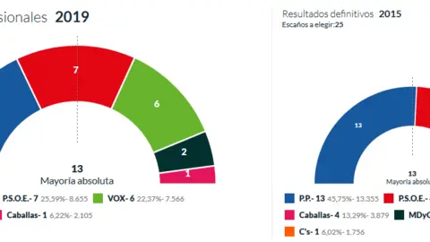 resultados definitivos municipales 2019