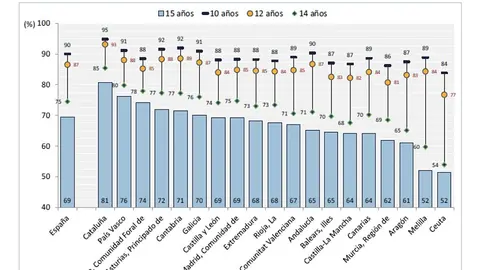 tasa idoneidad a&ntilde;os gr&aacute;fico