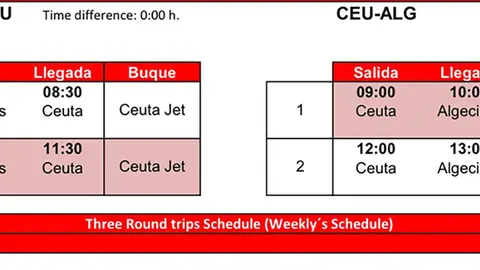 FRS Horarios GR