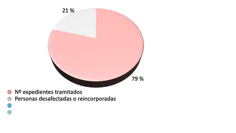 ERTES junio 2020