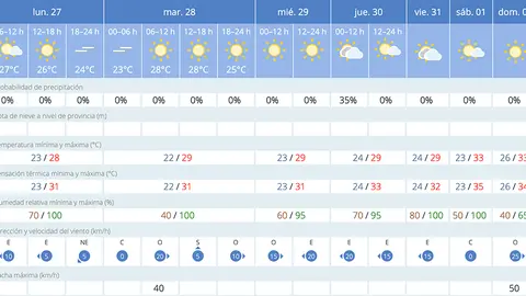 Aemet