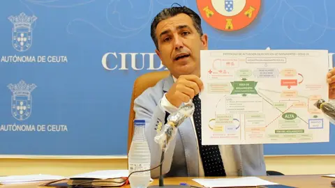 rontom&eacute; protocolo apaisada