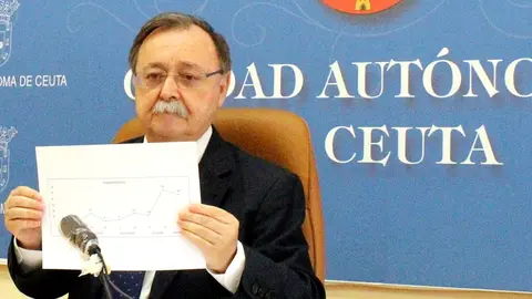 vivas apaisada rueda 2