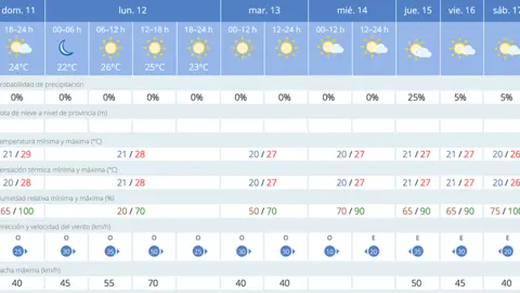 Aemet