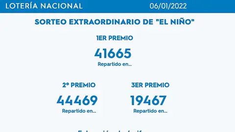 Loter&iacute;a del Ni&ntilde;o