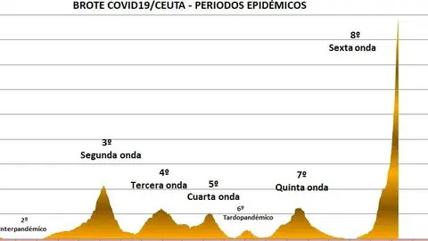 gracifa covid olas 14ene22