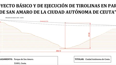 Proyecto de tirolina