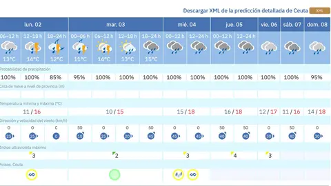 prevision aemet primera de febrero 26