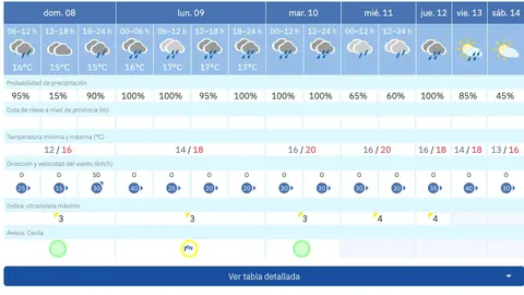 prevision aemet febrero 26 semana 2