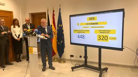 Ángel Victor Torres menores inmigracion ministro4