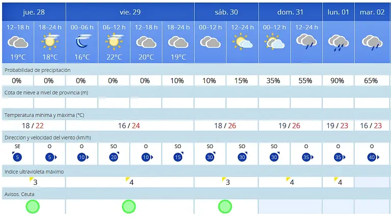 aemet tiempo mochila 2021