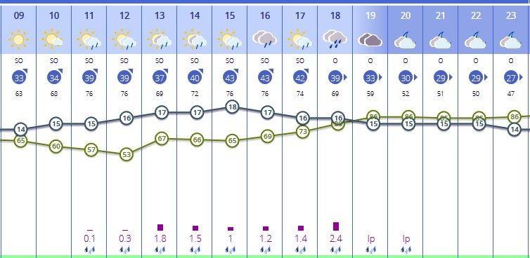 lluvia sábado cuna