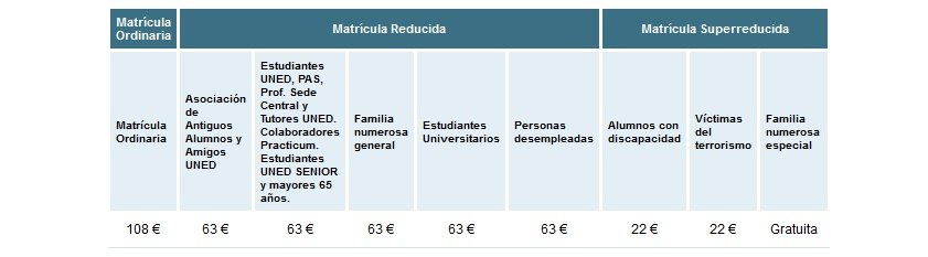 precios matrícula uned curso verano 2017