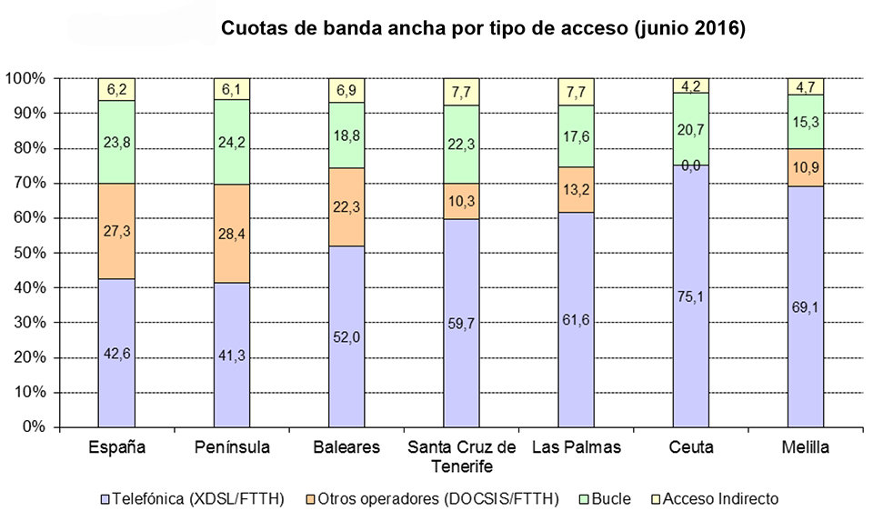 cuota mercado banda ancha