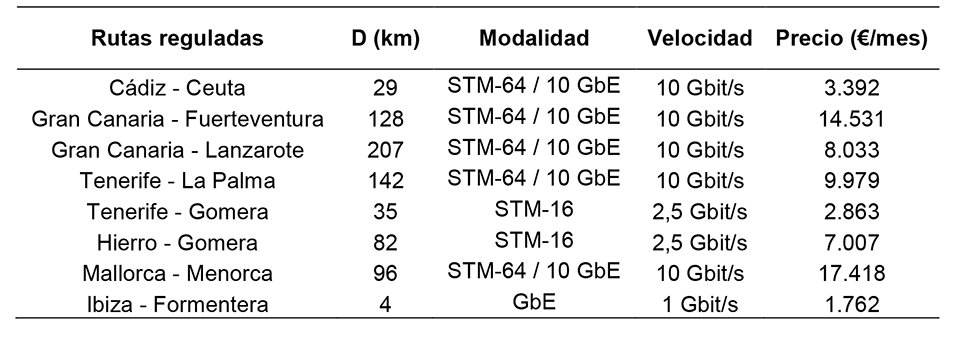 precios finales teleco