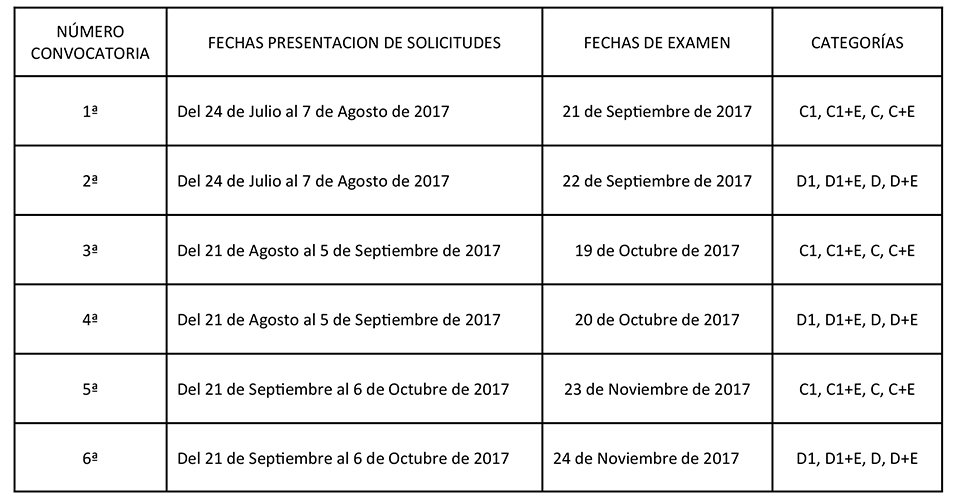 fechas examenes conducir carnés