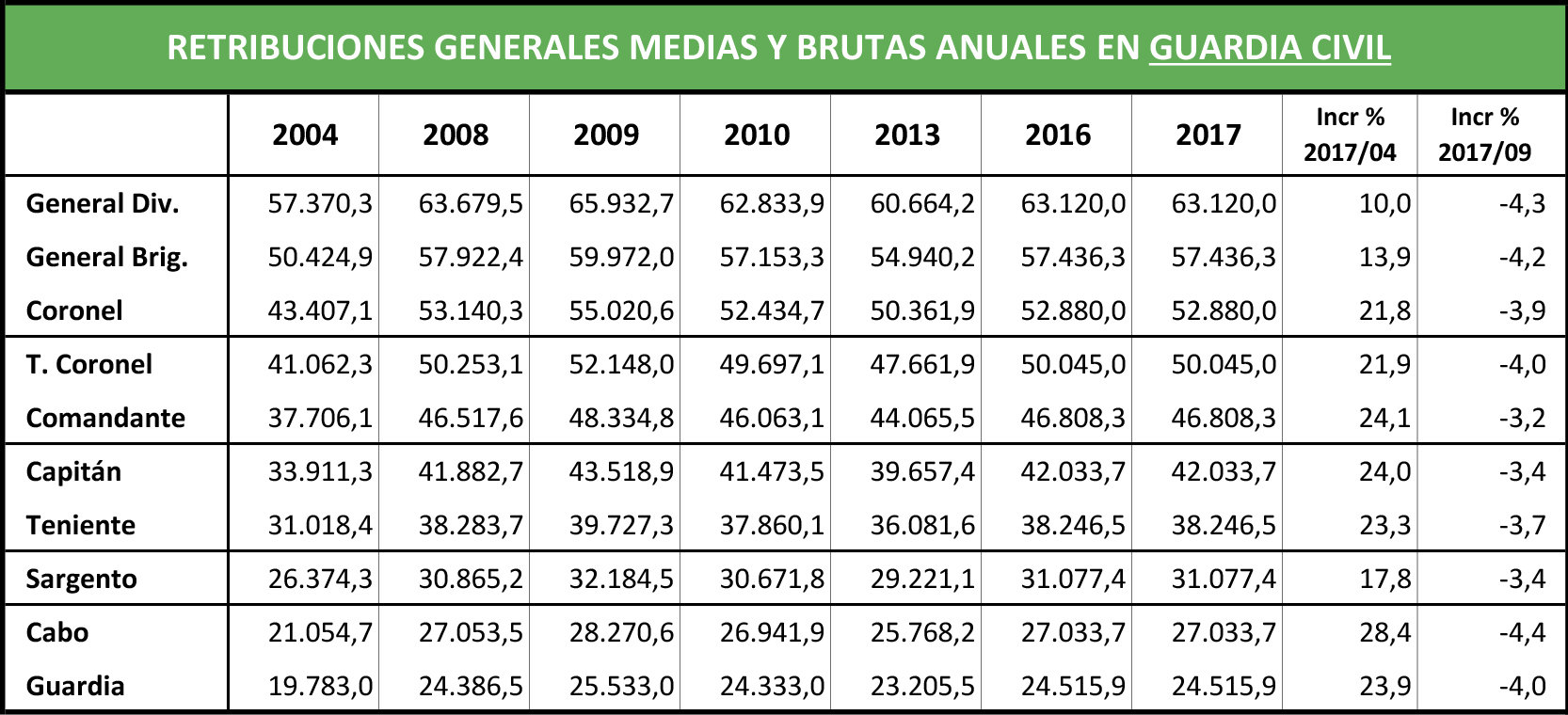 guardiacivil
