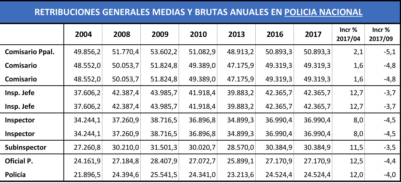 policianacional