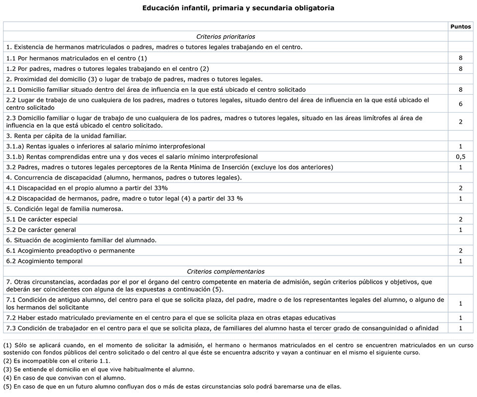 baremo escolarización nuevo 2018