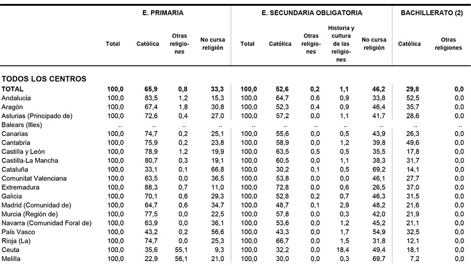 religión cuadro primaria 2018
