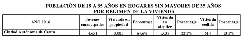 emancipación