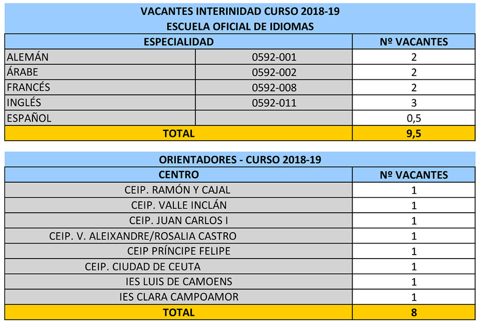 vacantes eoi orientadores