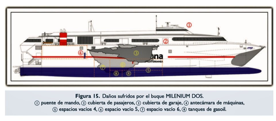 milenium ferry daños