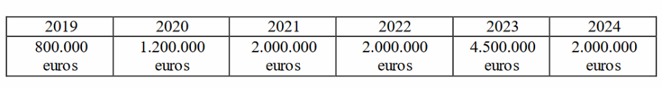 tabla inversiones base única