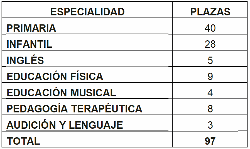 cuadro oposiciones maestros 2019
