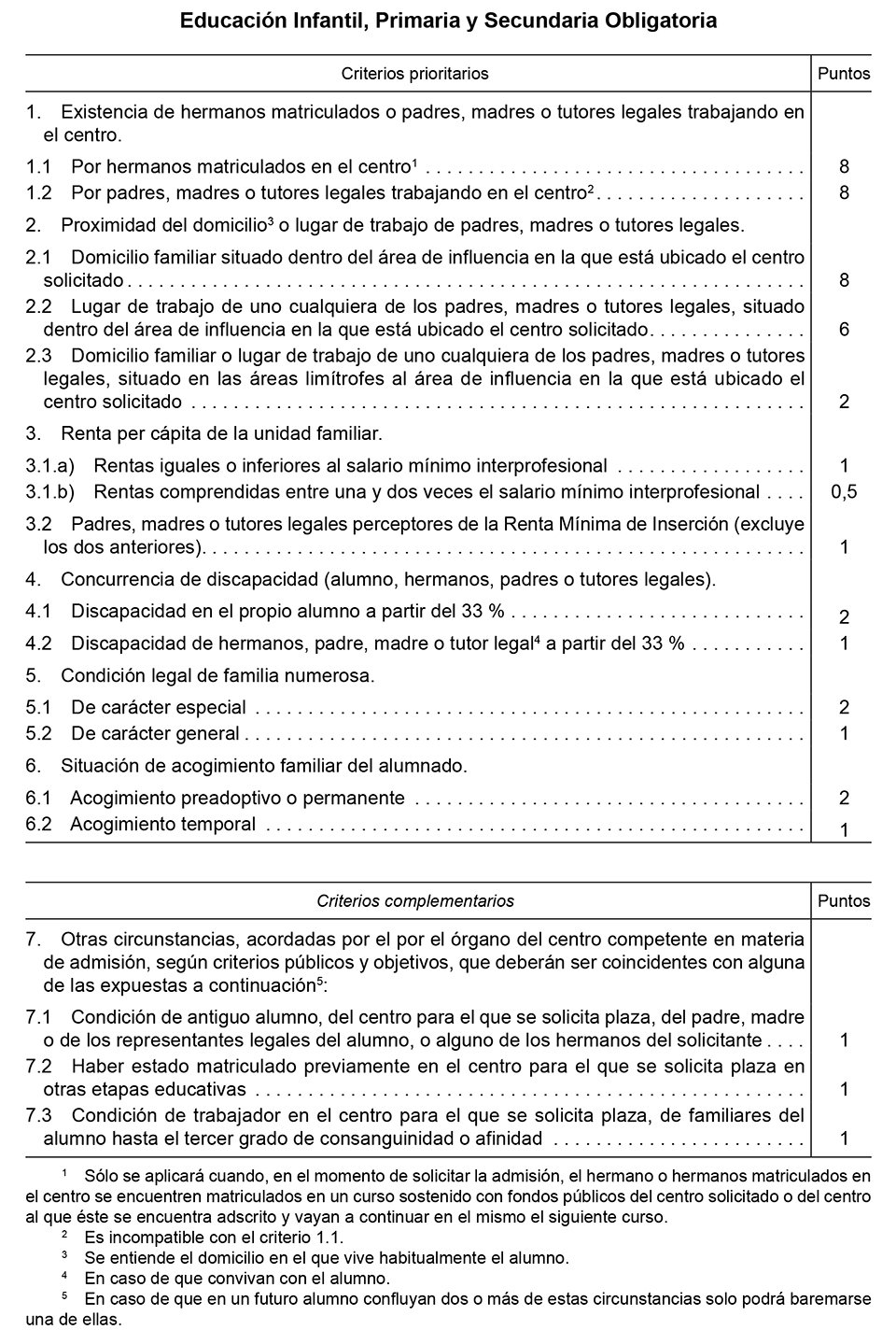 BOE-A-2019-2708