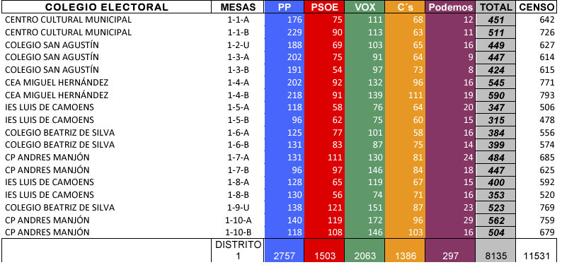 distrito1