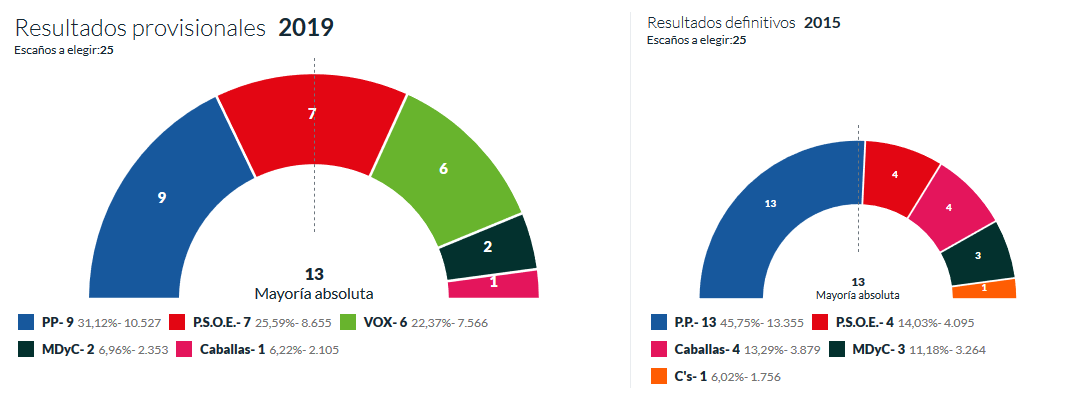 resultados definitivos municipales 2019