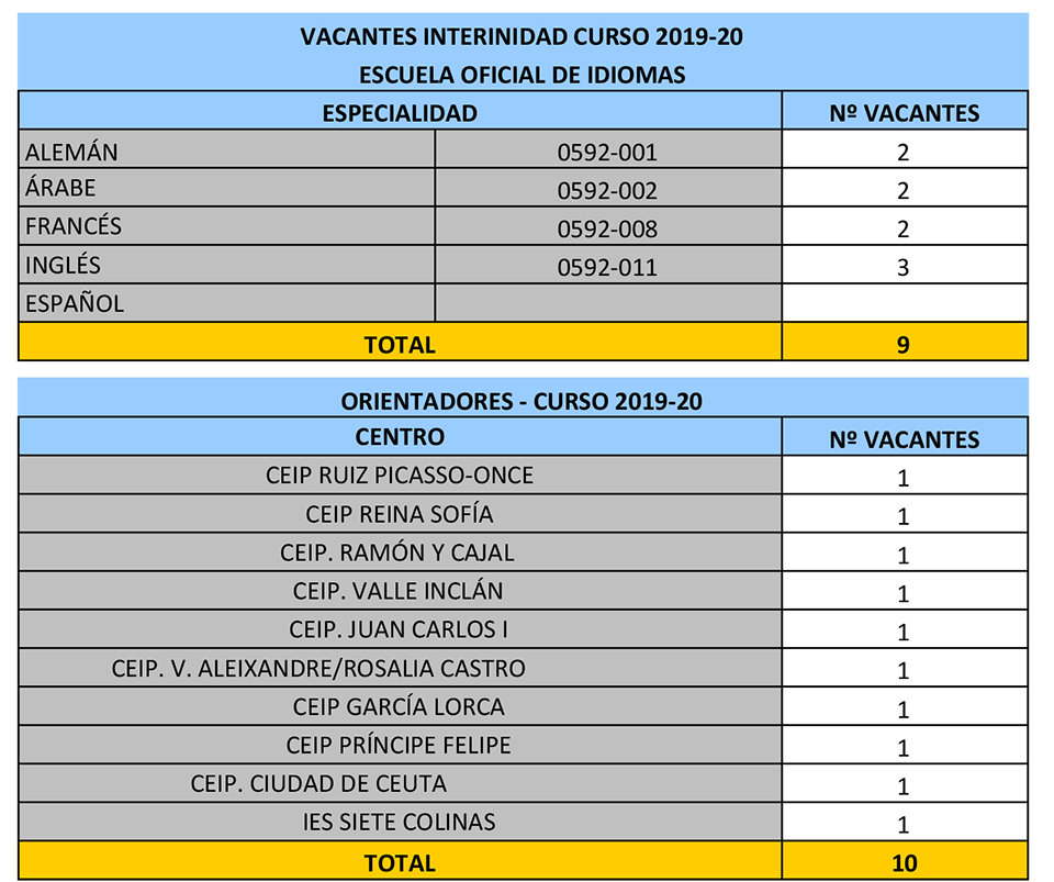 vacantes eoi orientación 19-20