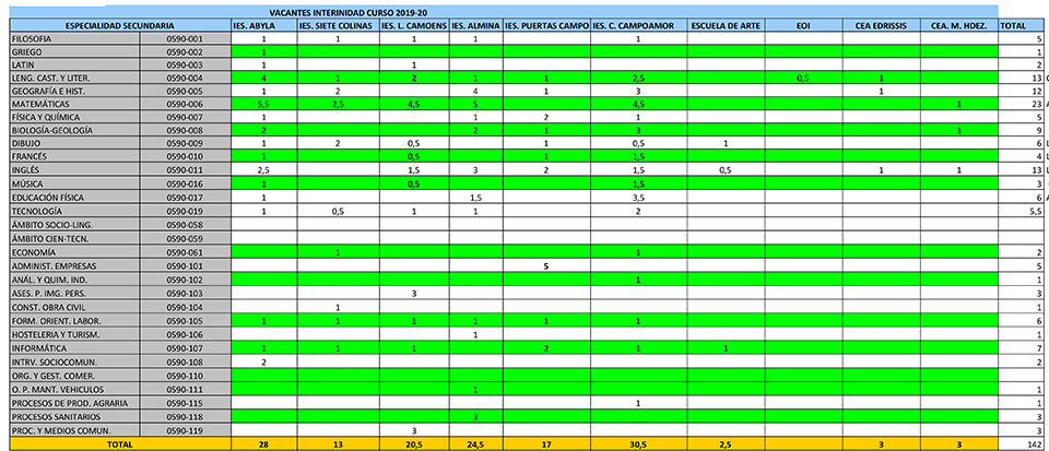 vacantes secundaria 19-20