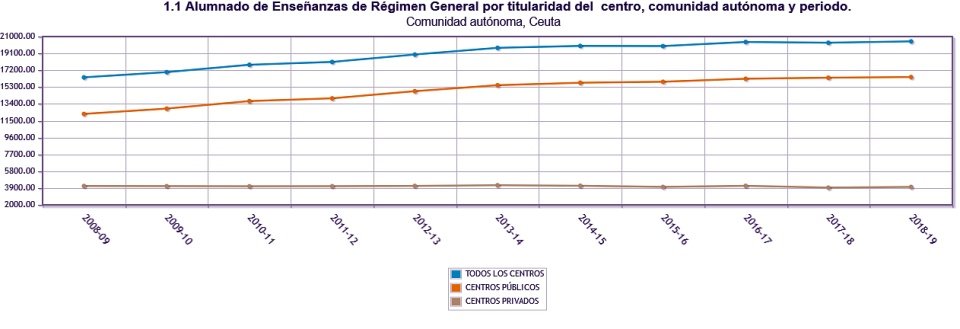 alumnado evolución