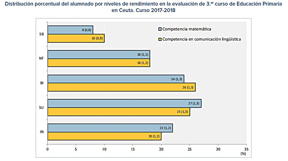 competencias primaria 2019