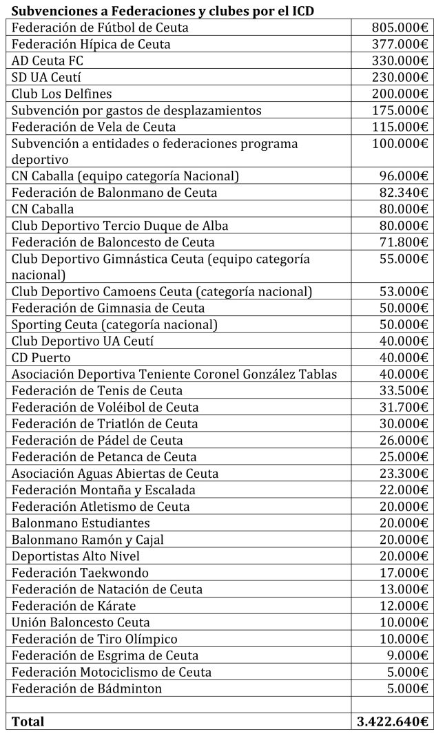 tabla subvenciones icd2020