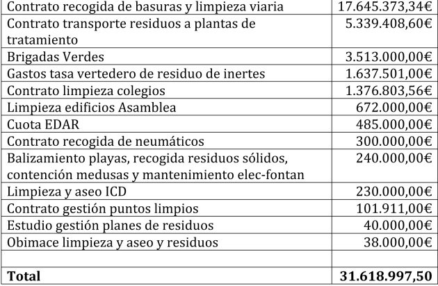 tabla limpieza2020