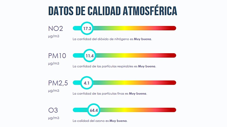 calidad aire