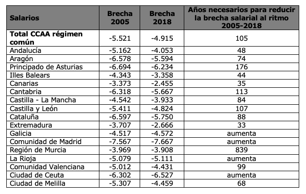 AnosNecesarios-1