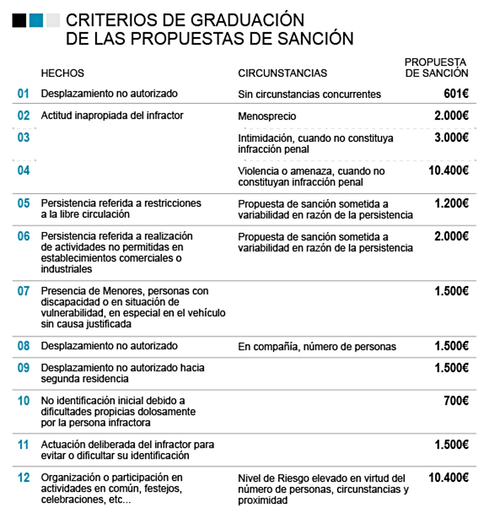 cuadro multas