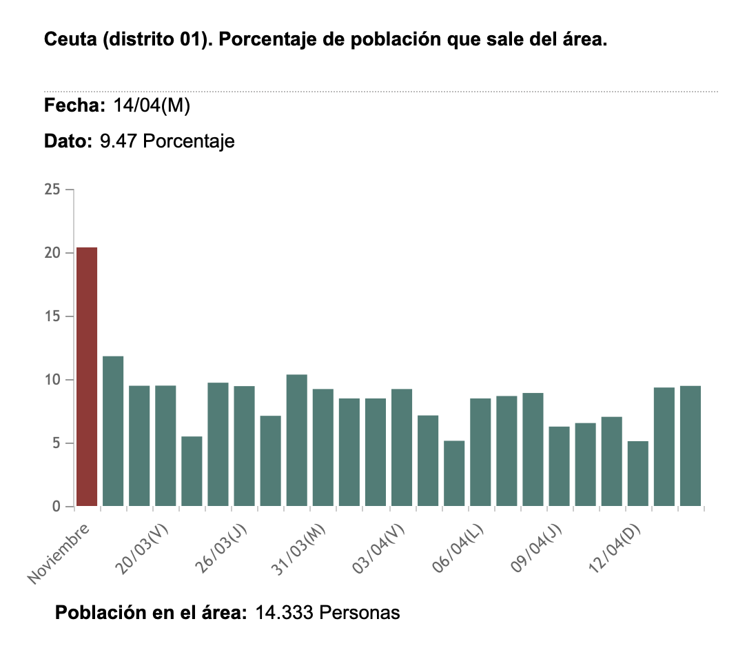 DISTRITO 1