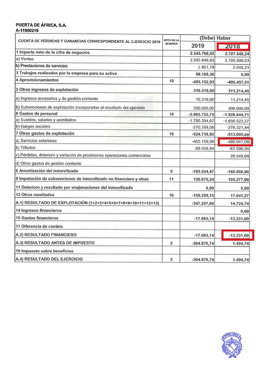 CUENTAS HPA 2019 1
