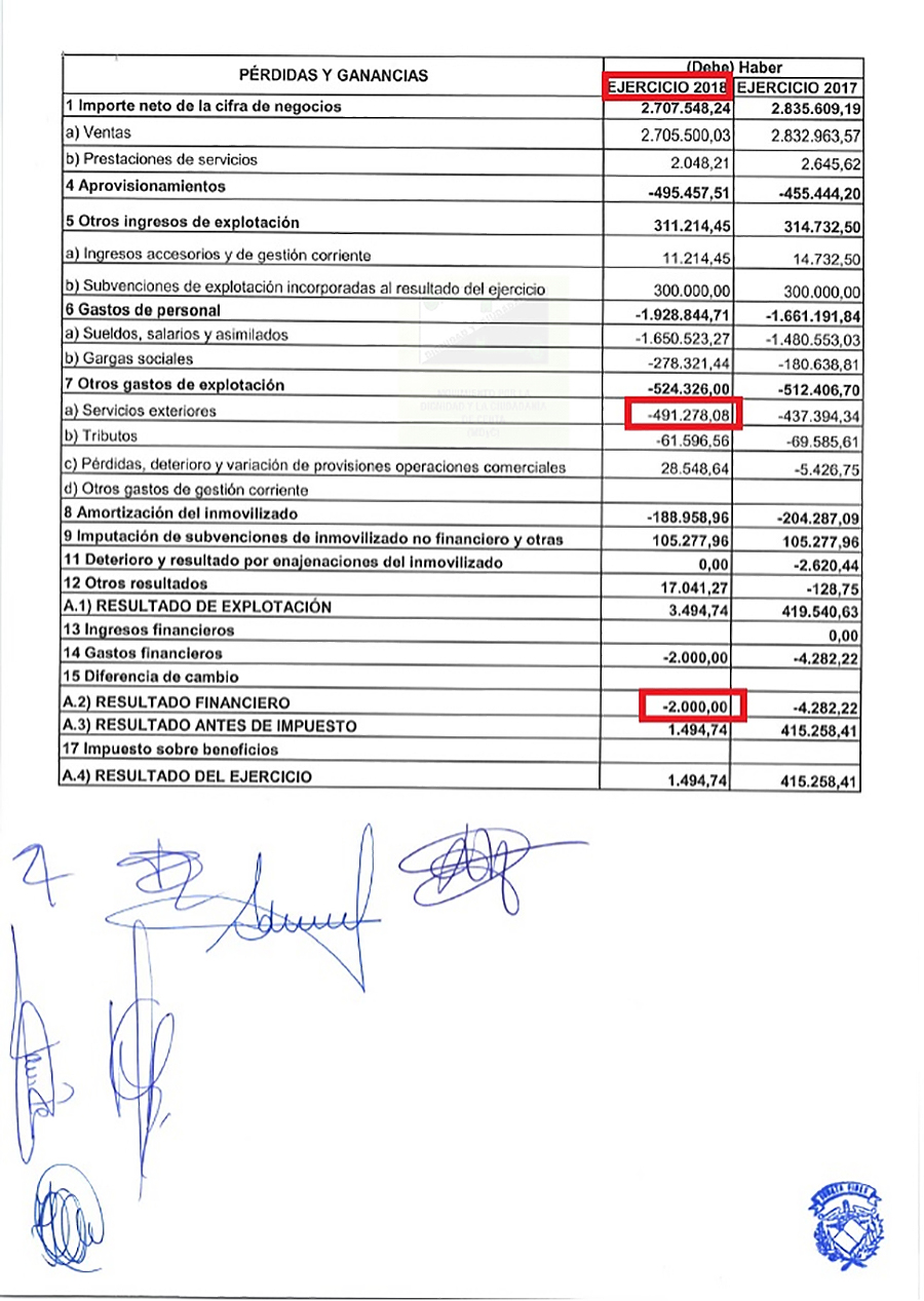 CUENTAS HPA 2018 2
