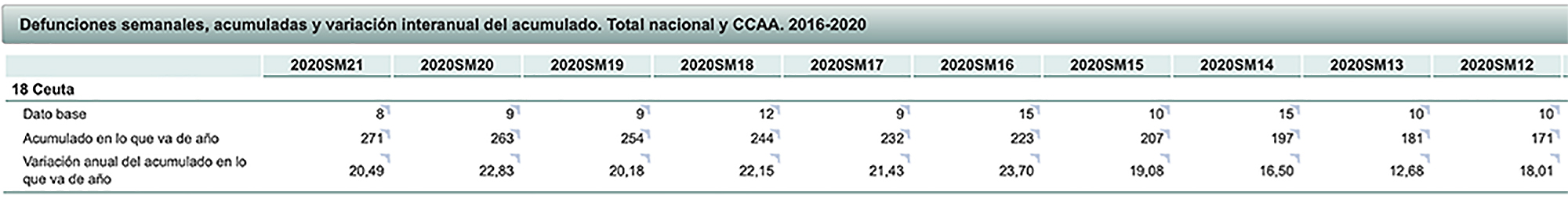 Defunciones entre el 16 de marzo y el 24 de mayo