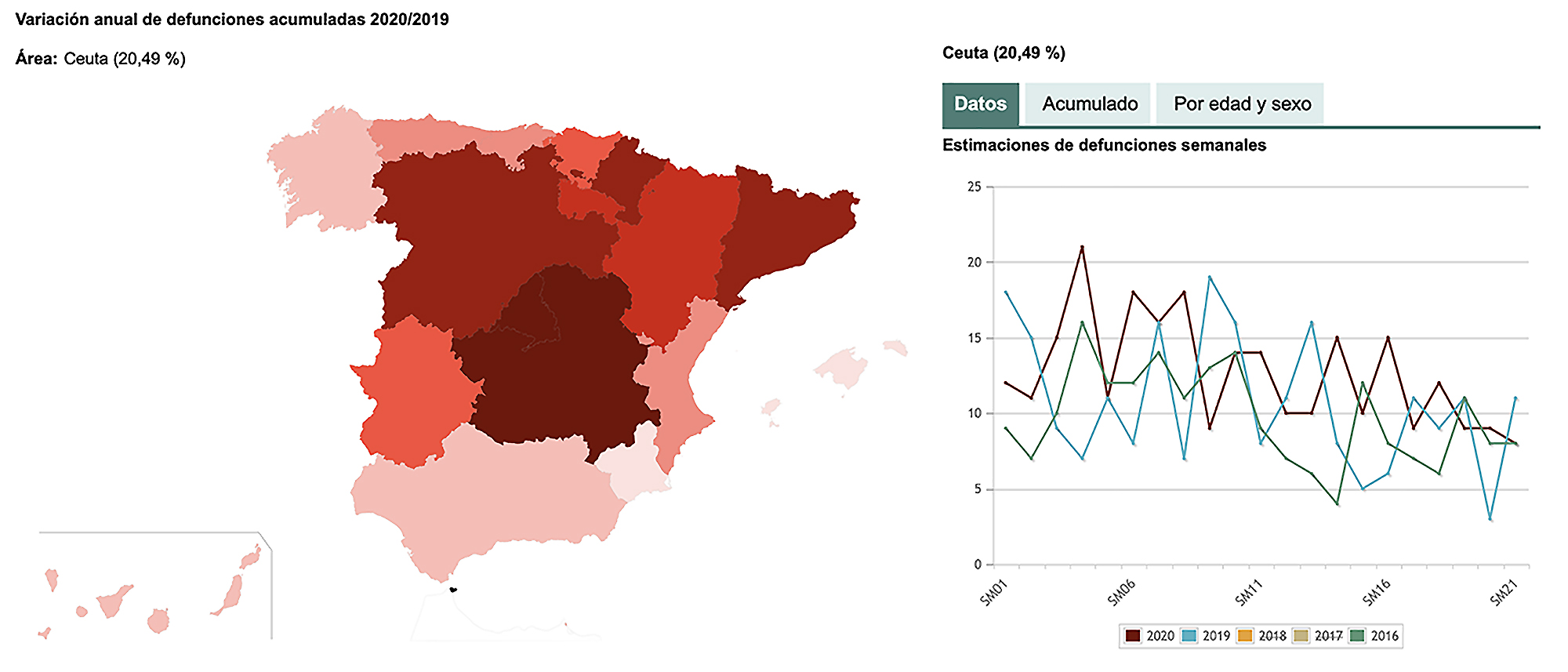 Evolución defunciones 2016-2020