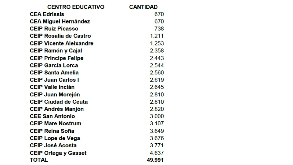 centros educativos subvenciones